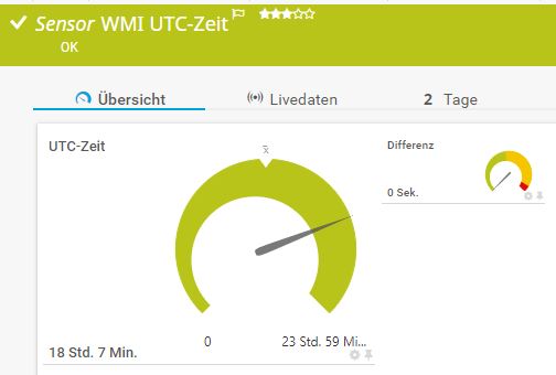 S2-Datentechnik proaktives Monitoring